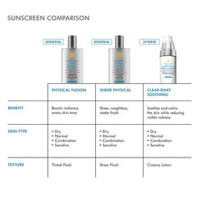 Load image into Gallery viewer, Sheer Physical UV Defense SPF 50